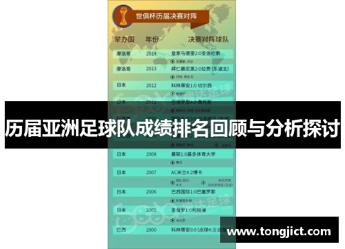 历届亚洲足球队成绩排名回顾与分析探讨