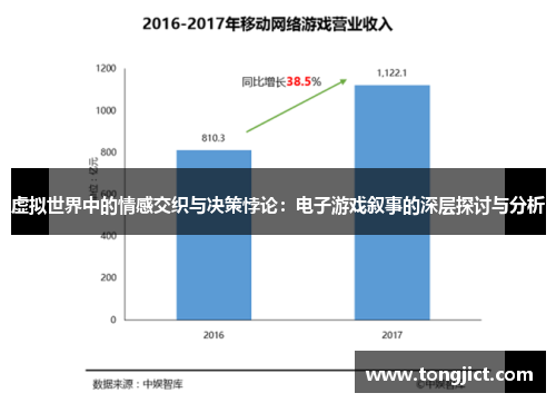 虚拟世界中的情感交织与决策悖论：电子游戏叙事的深层探讨与分析