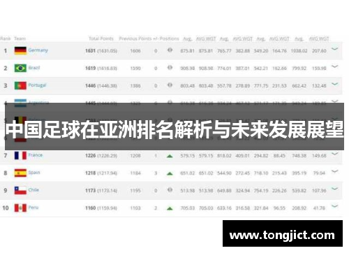 中国足球在亚洲排名解析与未来发展展望