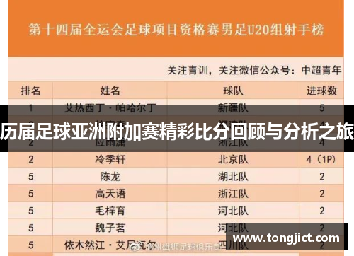 历届足球亚洲附加赛精彩比分回顾与分析之旅