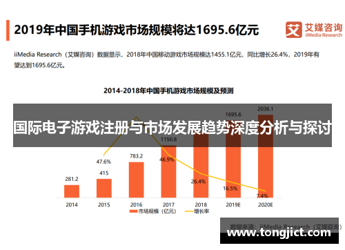 国际电子游戏注册与市场发展趋势深度分析与探讨