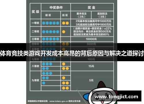 体育竞技类游戏开发成本高昂的背后原因与解决之道探讨