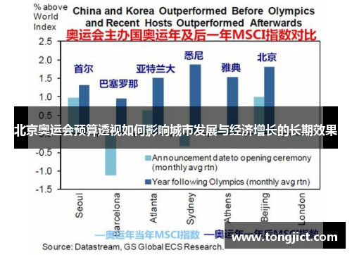 北京奥运会预算透视如何影响城市发展与经济增长的长期效果